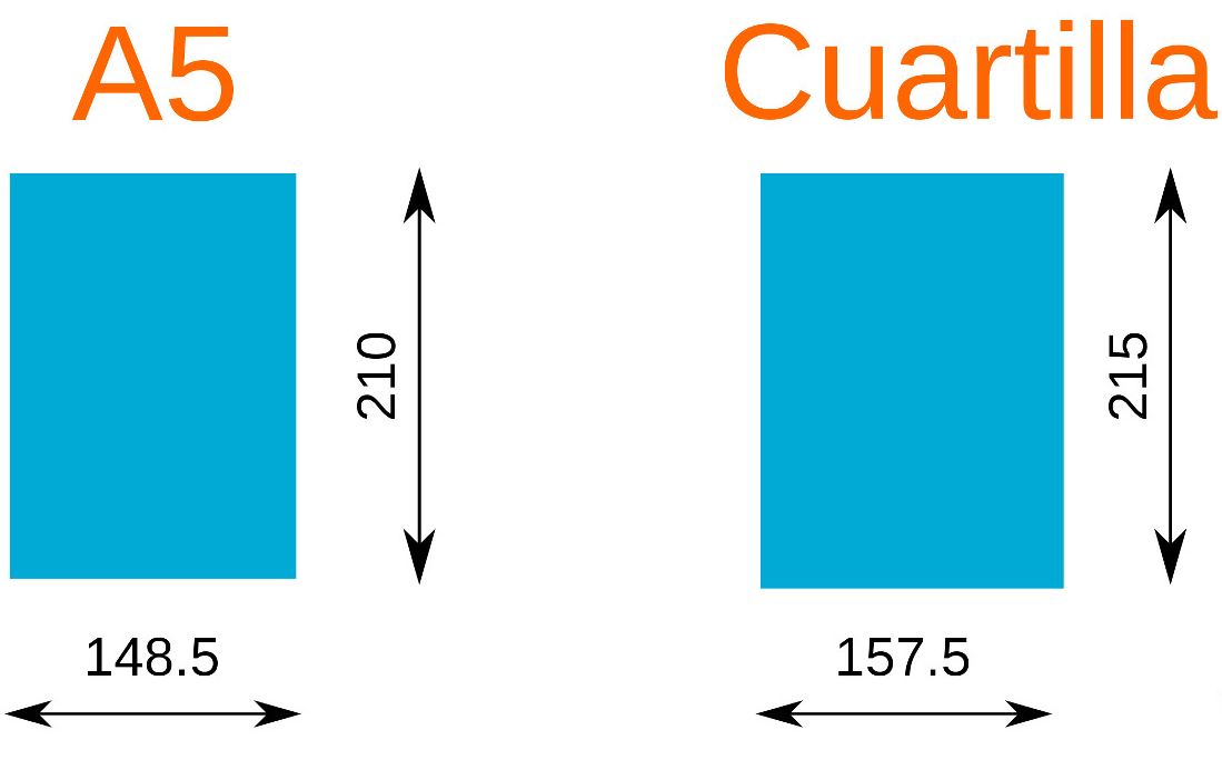 cuartilla a5